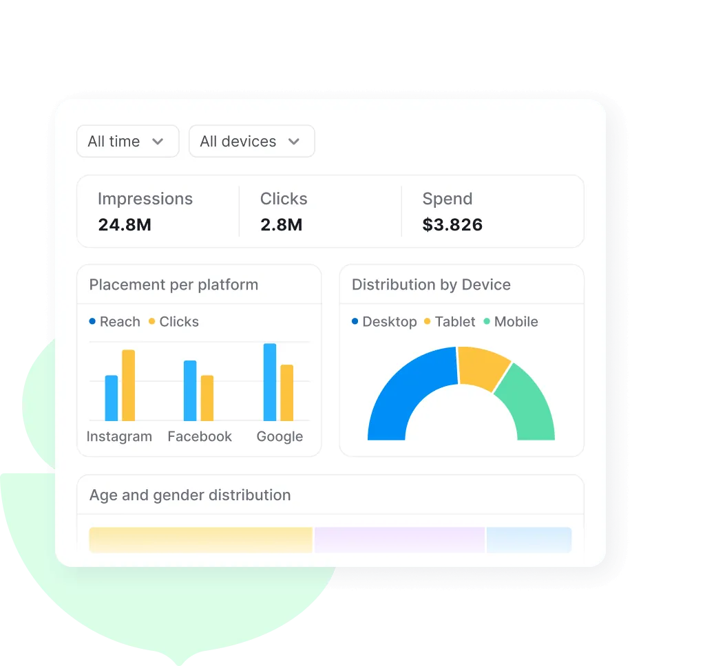 UI snippet highlighting comprehensive reporting and analysis features