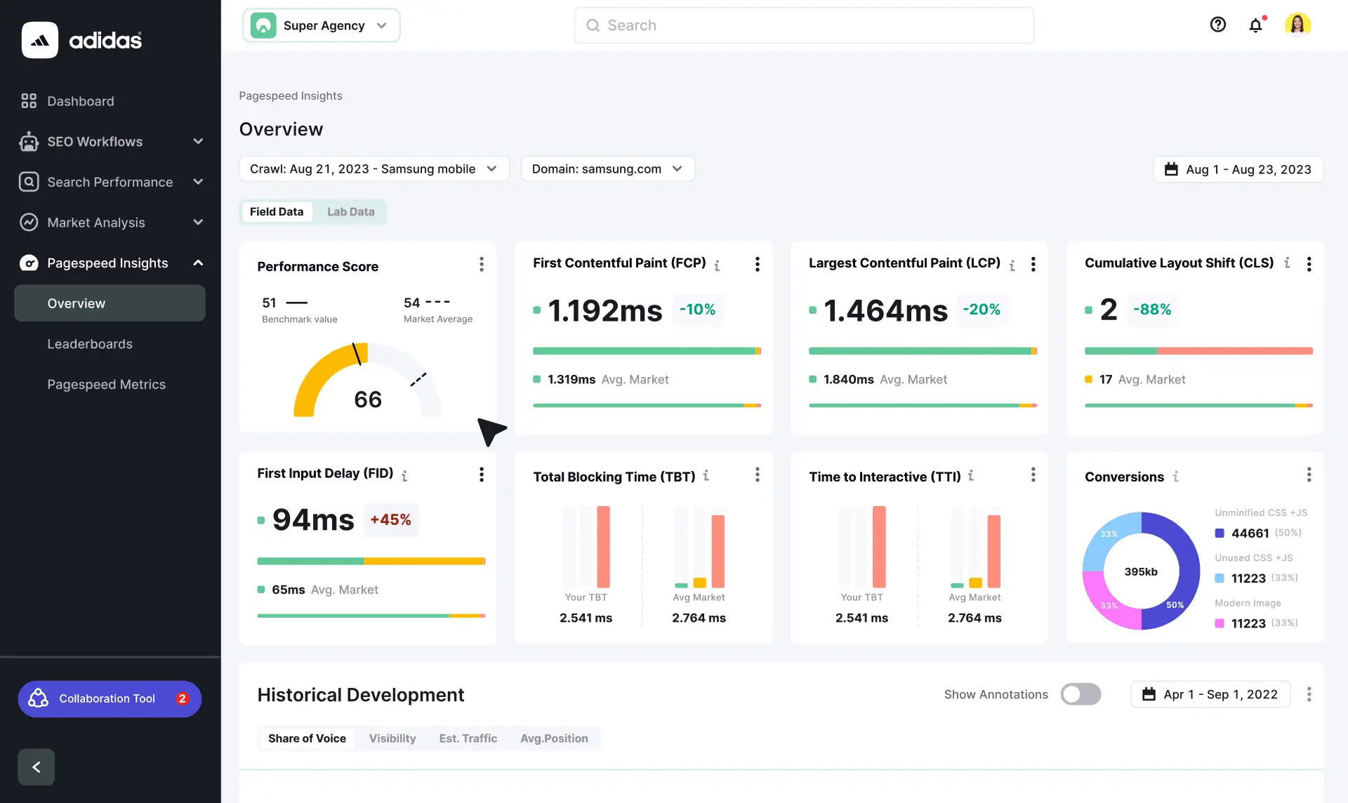 Semrush Enterprise